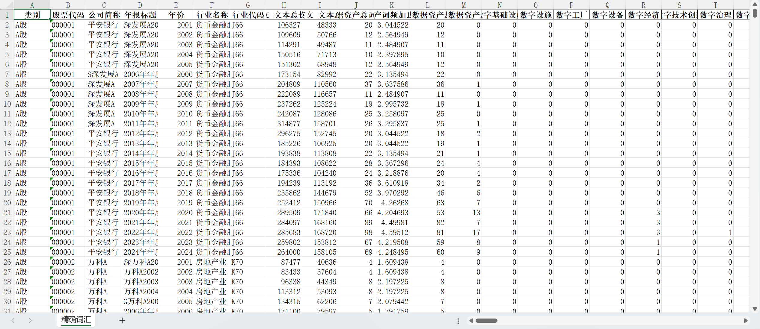 2上市公司-数据资产化词频Excel版本